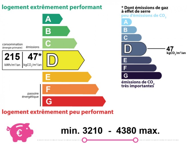 Energie en klimaatprestaties